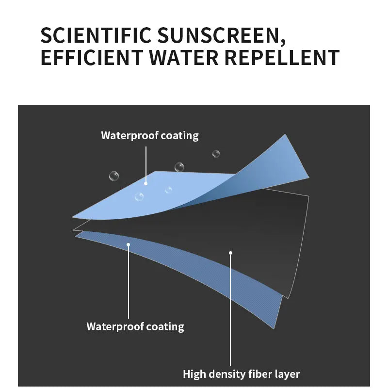 Black Manual Open Umbrella With UV Coating 8K Ribs Windproof Waterproof for Outdoor Use in Summer-Payung Sombrillas Paraguas